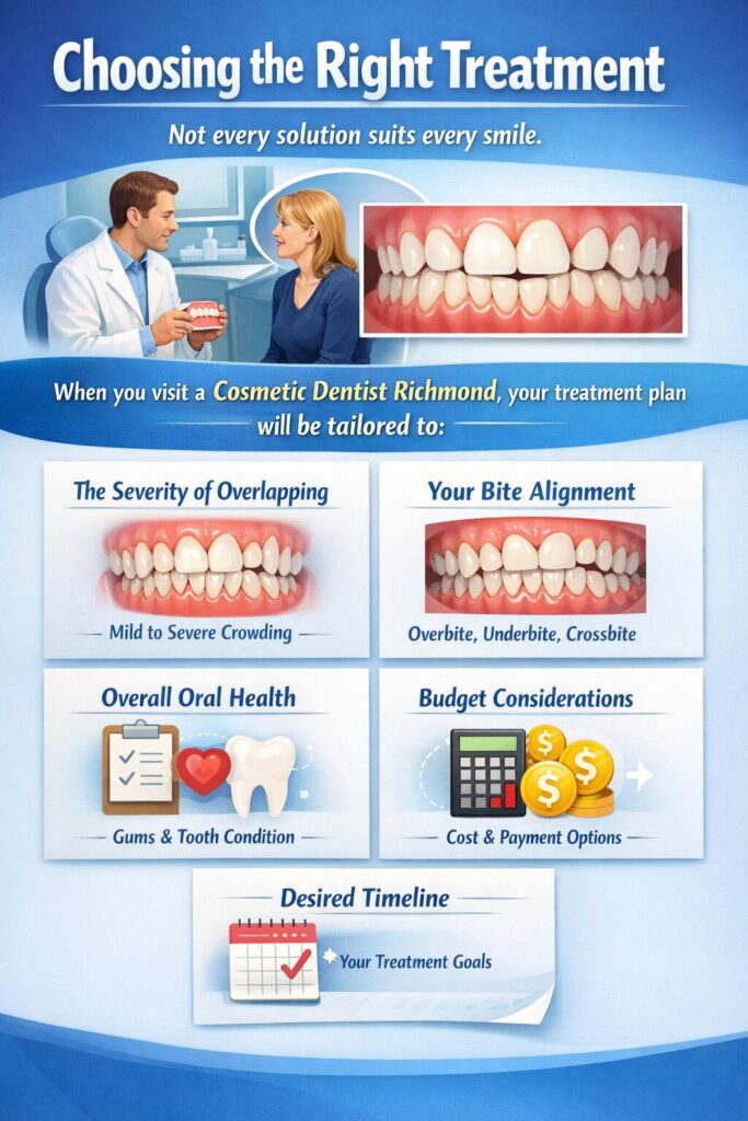 Choosing the Right Treatment